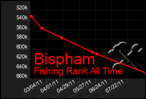 Total Graph of Bispham