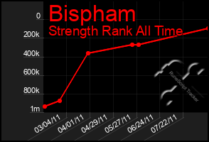 Total Graph of Bispham