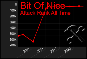 Total Graph of Bit Of Nice