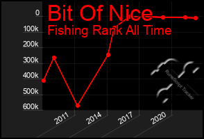 Total Graph of Bit Of Nice