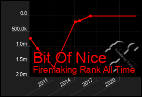 Total Graph of Bit Of Nice