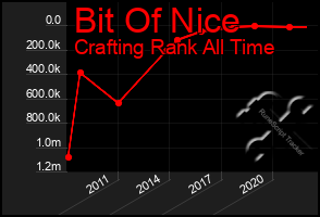 Total Graph of Bit Of Nice