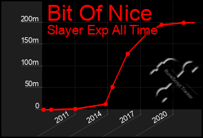 Total Graph of Bit Of Nice