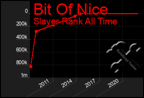 Total Graph of Bit Of Nice