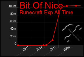 Total Graph of Bit Of Nice