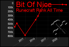 Total Graph of Bit Of Nice