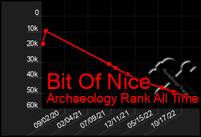 Total Graph of Bit Of Nice