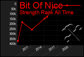 Total Graph of Bit Of Nice