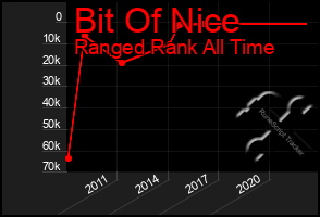 Total Graph of Bit Of Nice