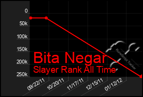 Total Graph of Bita Negar