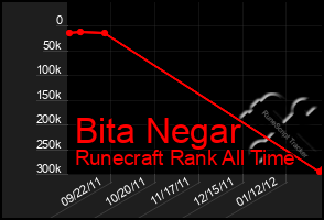 Total Graph of Bita Negar