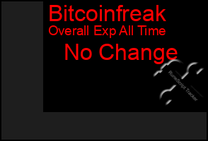 Total Graph of Bitcoinfreak