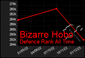 Total Graph of Bizarre Hobo