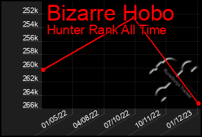 Total Graph of Bizarre Hobo