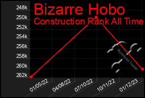 Total Graph of Bizarre Hobo