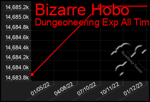 Total Graph of Bizarre Hobo