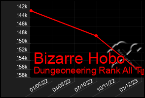 Total Graph of Bizarre Hobo