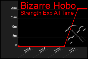 Total Graph of Bizarre Hobo