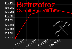 Total Graph of Bizfrizofroz