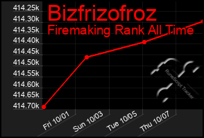 Total Graph of Bizfrizofroz