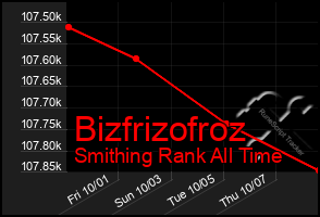 Total Graph of Bizfrizofroz