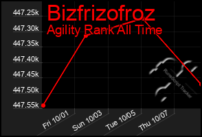 Total Graph of Bizfrizofroz