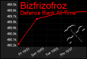 Total Graph of Bizfrizofroz