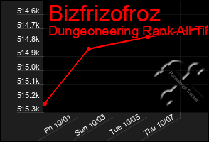 Total Graph of Bizfrizofroz