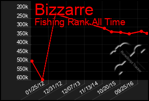 Total Graph of Bizzarre