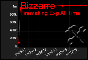 Total Graph of Bizzarre