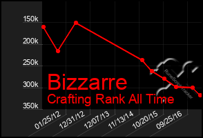 Total Graph of Bizzarre