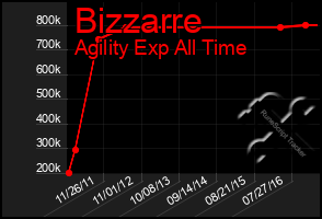 Total Graph of Bizzarre