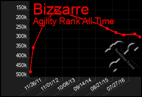 Total Graph of Bizzarre