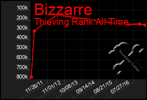 Total Graph of Bizzarre