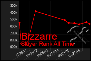 Total Graph of Bizzarre