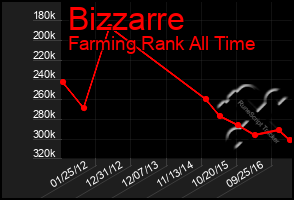 Total Graph of Bizzarre