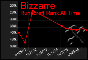 Total Graph of Bizzarre