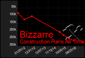 Total Graph of Bizzarre