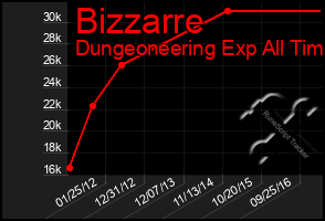 Total Graph of Bizzarre