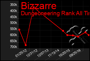 Total Graph of Bizzarre