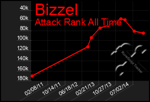 Total Graph of Bizzel