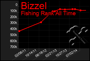 Total Graph of Bizzel