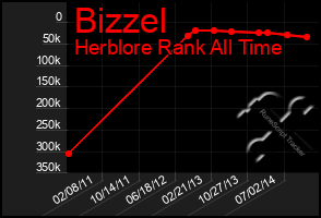 Total Graph of Bizzel