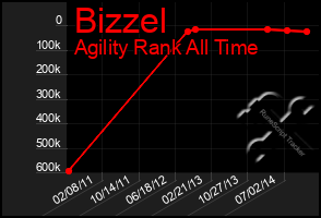 Total Graph of Bizzel