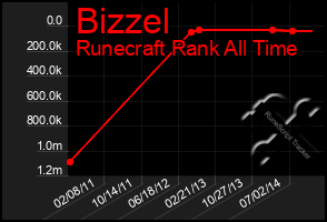 Total Graph of Bizzel