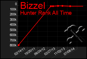 Total Graph of Bizzel