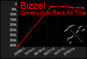 Total Graph of Bizzel