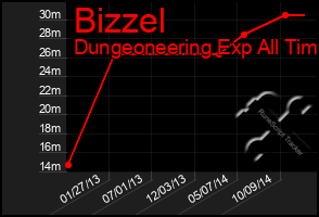 Total Graph of Bizzel
