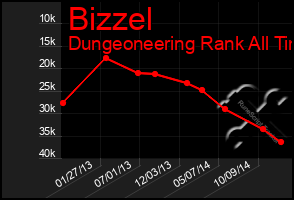 Total Graph of Bizzel