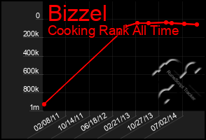 Total Graph of Bizzel